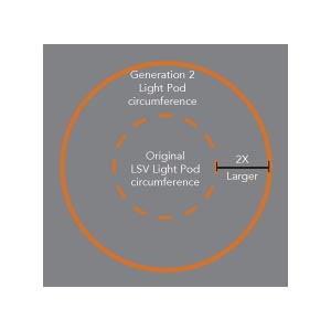 LSV Light Pod Upgrade circumference comparison